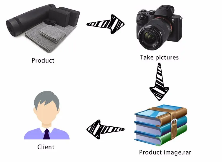 Best Seller in European Market Thick NBR Yoga Mat Exercise Mat