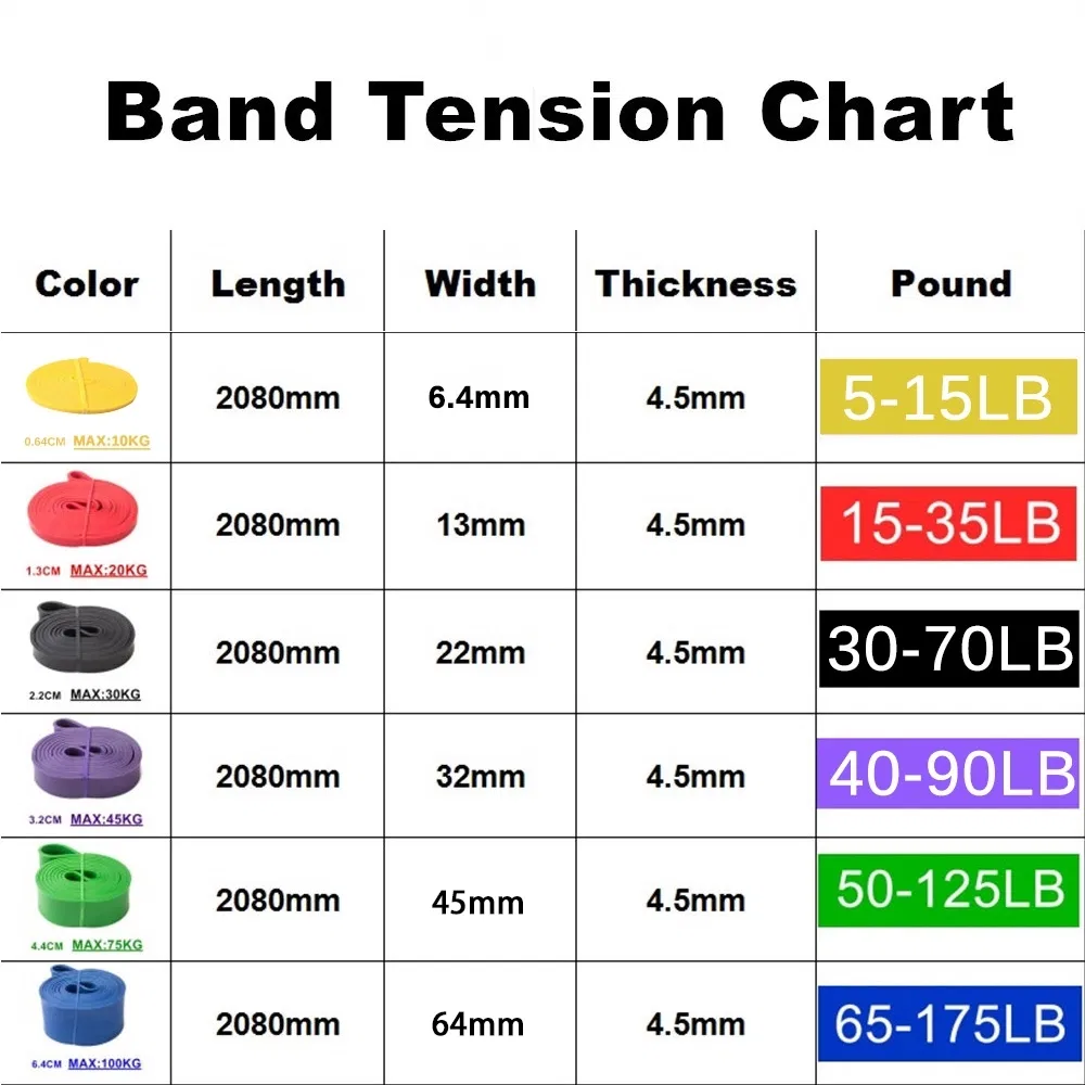 Durable Natural Latex Elastic Resistance Band with Logo Exercise Bands