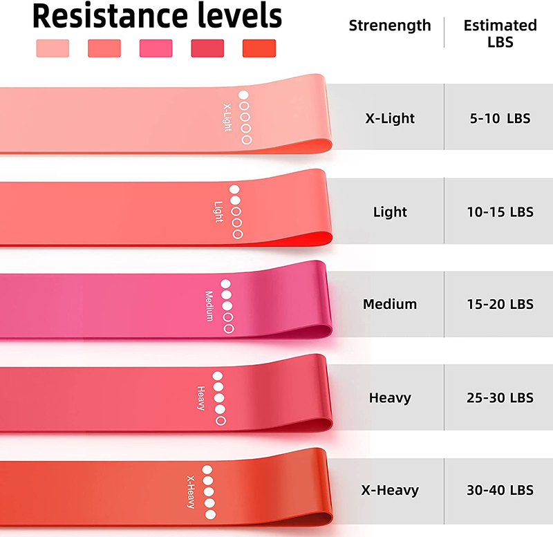 Fit Simplify Resistance Loop Exercise Bands with Instruction Guide