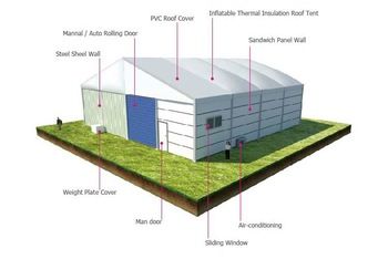 Flame Retardant Tent Warehouse for Storage, Durable Warehouse Tent for Sale