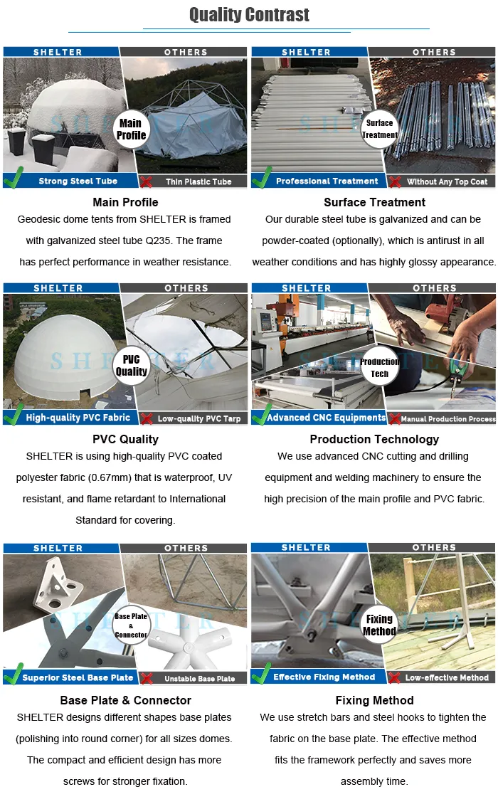 to Building a Dream Dome House with Lower Costs