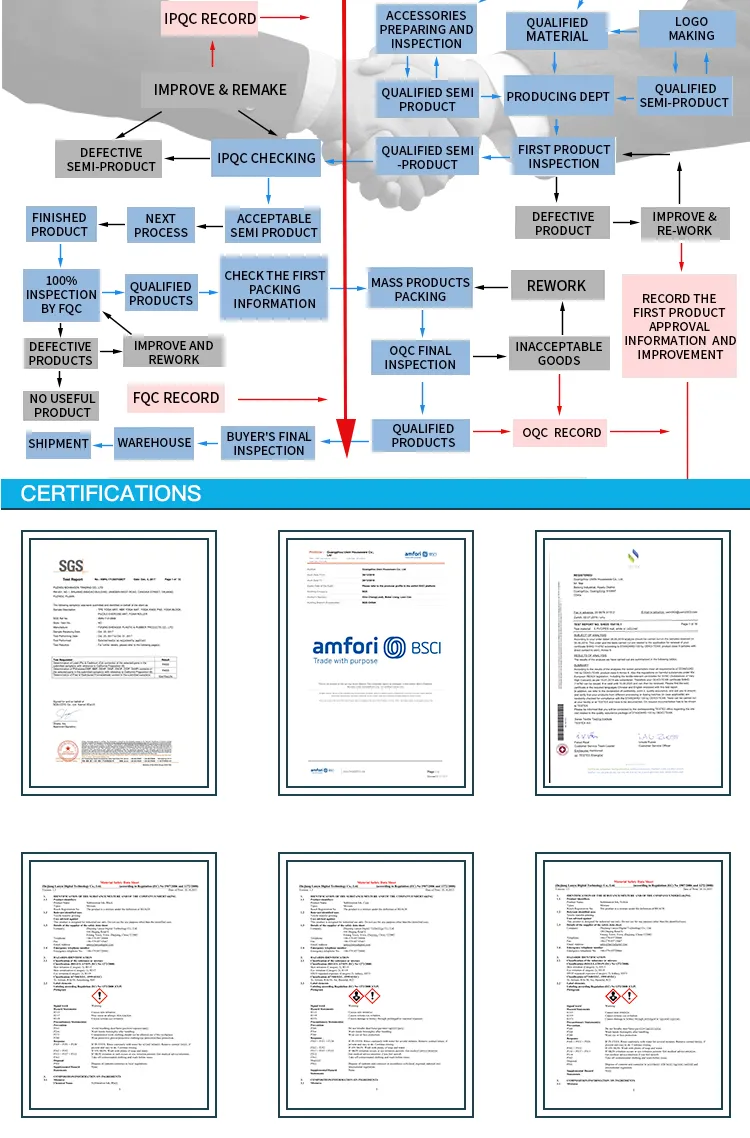 Wholesale Fitness Home Mat Gym Yoga Sports Wear Vocational Travel Bag